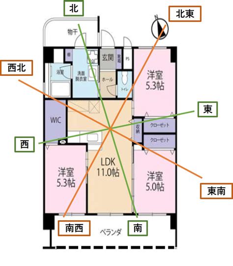 風水 例|「風水と間取り」運気の良い間取り図の見方を紹介 